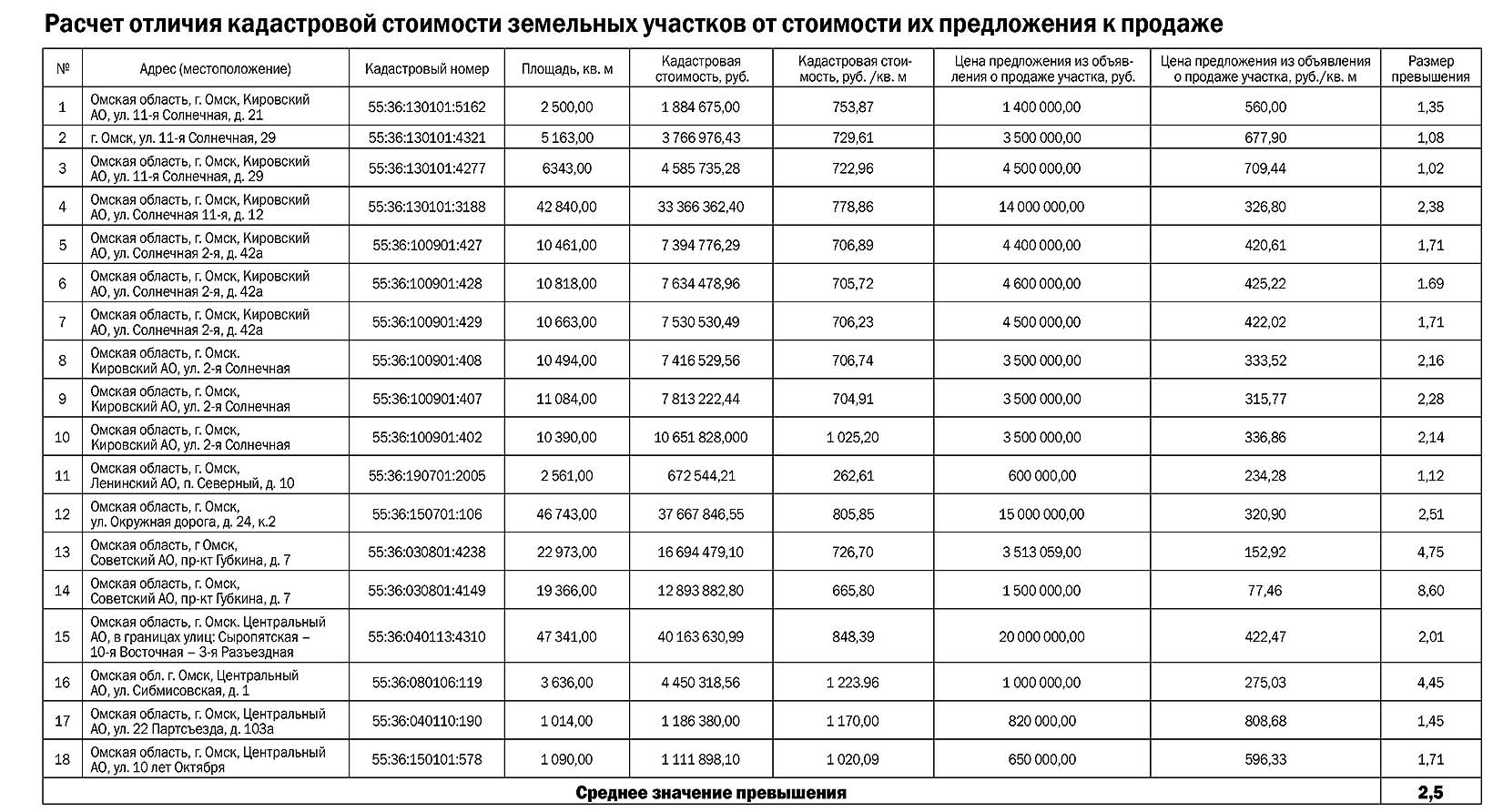 Как рассчитывается кадастровая недвижимость. Как рассчитывается кадастровая недвижимость