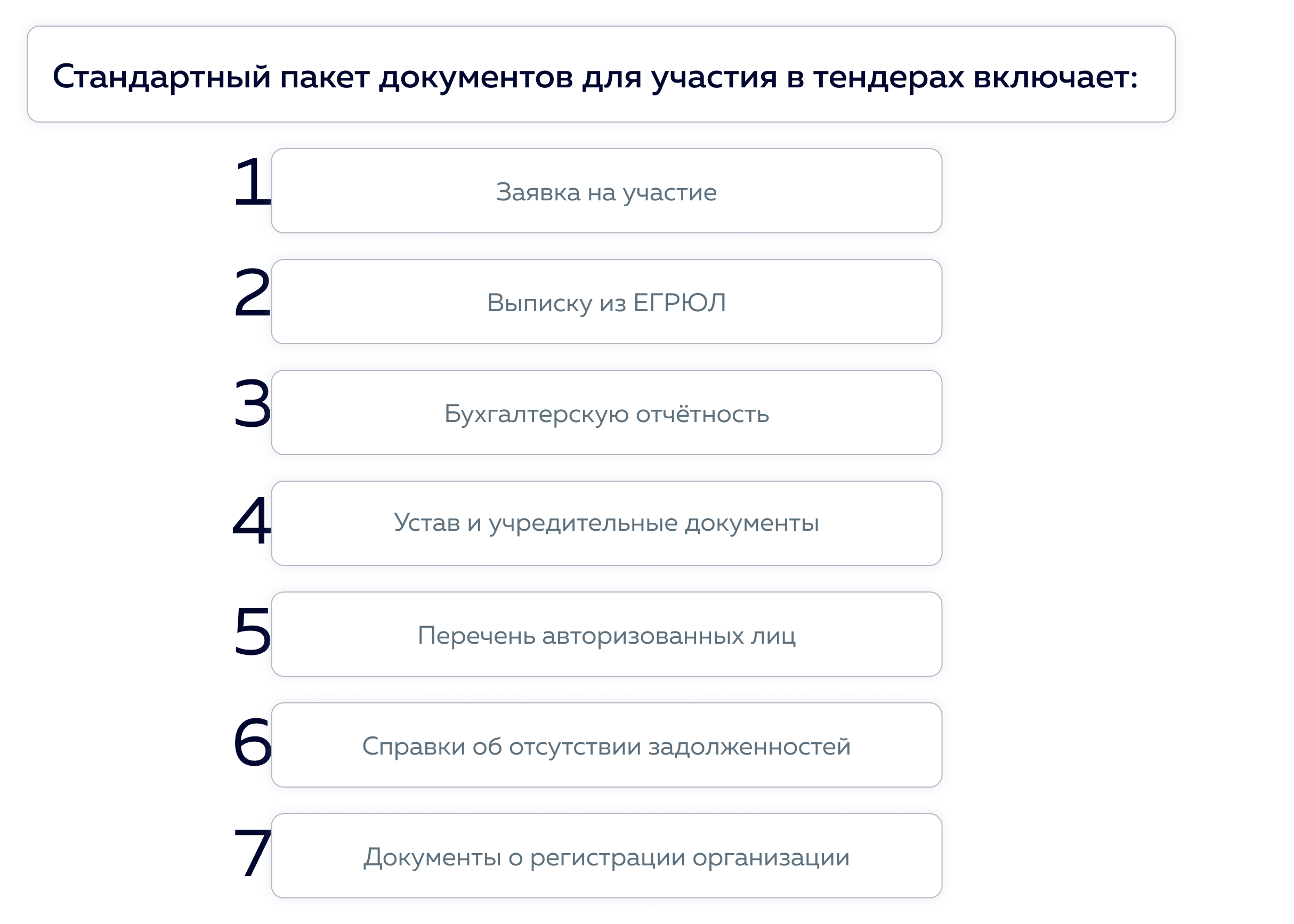 Как зарегистрироваться для участия в тендерах. Пакет документов для участия в тендере. какие документы нужны для тендера. стандартный пакет документов для участия в тендере. какие нужны документы для участия в торгах.