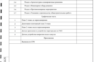 Состав разделов проекта перепланировки, который тоже проходит согласования при работах в помещениях МКД